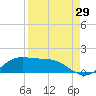 Tide chart for Port Isabel, Laguna Madre, Texas on 2023/08/29