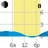 Tide chart for Port Isabel, Laguna Madre, Texas on 2023/08/8