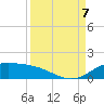 Tide chart for Port Isabel, Laguna Madre, Texas on 2023/09/7
