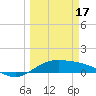 Tide chart for Port Isabel, Laguna Madre, Texas on 2024/03/17