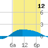 Tide chart for Port Isabel, Laguna Madre, Texas on 2024/05/12