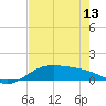 Tide chart for Port Isabel, Laguna Madre, Texas on 2024/05/13