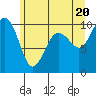 Tide chart for Puget Sound, Port Jefferson, Washington on 2021/06/20