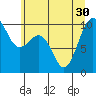 Tide chart for Puget Sound, Port Jefferson, Washington on 2021/06/30