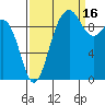 Tide chart for Puget Sound, Port Jefferson, Washington on 2021/09/16