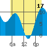 Tide chart for Port Jefferson, Washington on 2022/07/17