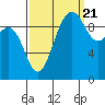 Tide chart for Puget Sound, Port Jefferson, Washington on 2022/09/21