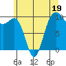 Tide chart for Puget Sound, Port Jefferson, Washington on 2023/06/19
