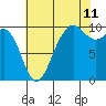 Tide chart for Puget Sound, Port Jefferson, Washington on 2023/08/11