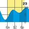 Tide chart for Puget Sound, Port Jefferson, Washington on 2023/08/23