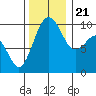 Tide chart for Puget Sound, Port Jefferson, Washington on 2023/11/21