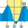 Tide chart for Puget Sound, Port Jefferson, Washington on 2024/04/11