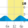 Tide chart for Dania cut-off Canal, Port Laudania, Florida on 2023/08/10