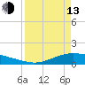 Tide chart for Lavaca Causeway, Port Lavaca, Texas on 2023/04/13