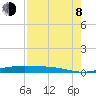 Tide chart for Lavaca Causeway, Port Lavaca, Texas on 2023/08/8