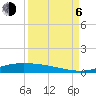 Tide chart for Lavaca Causeway, Port Lavaca, Texas on 2023/09/6
