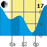 Tide chart for Port Ludlow, Washington on 2021/06/17