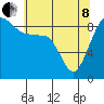 Tide chart for Port Ludlow, Washington on 2022/05/8