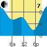 Tide chart for Port Ludlow, Washington on 2022/06/7