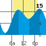 Tide chart for Port Ludlow, Washington on 2022/09/15