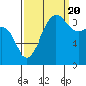 Tide chart for Port Ludlow, Washington on 2022/09/20