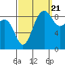 Tide chart for Port Ludlow, Washington on 2022/09/21