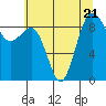Tide chart for Port Ludlow, Washington on 2023/07/21