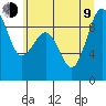 Tide chart for Port Ludlow, Washington on 2023/07/9