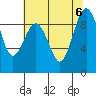 Tide chart for Port Ludlow, Washington on 2023/08/6