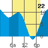 Tide chart for Port Madison, Washington on 2022/04/22
