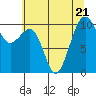 Tide chart for Port Madison, Washington on 2023/07/21