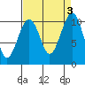Tide chart for Port Madison, Washington on 2023/09/3