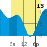 Tide chart for Port Madison, Washington on 2024/05/13