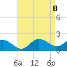 Tide chart for Patuxent River, Benedict Tides, Chesapeake Bay, Maryland on 2021/04/8
