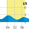 Tide chart for Patuxent River, Benedict Tides, Chesapeake Bay, Maryland on 2021/06/15