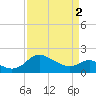 Tide chart for Patuxent River, Benedict Tides, Chesapeake Bay, Maryland on 2024/04/2