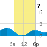 Tide chart for Port Manatee, florida on 2022/01/7
