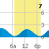 Tide chart for Port Manatee, Tampa Bay, Florida on 2024/04/7