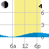 Tide chart for Port O'Connor, Matagorda Bay, Texas on 2021/04/4