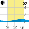 Tide chart for Port O'Connor, Matagorda Bay, Texas on 2023/04/27