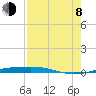 Tide chart for Port O'Connor, Matagorda Bay, Texas on 2023/08/8