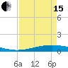 Tide chart for Port O'Connor, Matagorda Bay, Texas on 2024/04/15