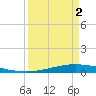 Tide chart for Port O'Connor, Matagorda Bay, Texas on 2024/04/2