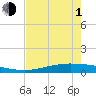 Tide chart for Port O'Connor, Matagorda Bay, Texas on 2024/05/1