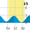 Tide chart for Port of Palm Beach, Lake Worth, Florida on 2021/04/15