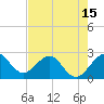 Tide chart for Port of Palm Beach, Lake Worth, Florida on 2021/05/15