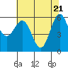 Tide chart for Port Orford, Oregon on 2021/05/21