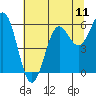 Tide chart for Port Orford, Oregon on 2021/07/11