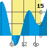 Tide chart for Port Orford, Oregon on 2022/07/15