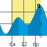 Tide chart for Port Orford, Oregon on 2022/07/9